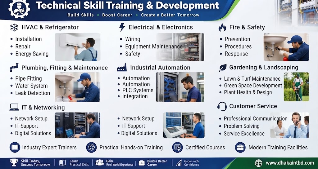 Technical Skill Training & Development