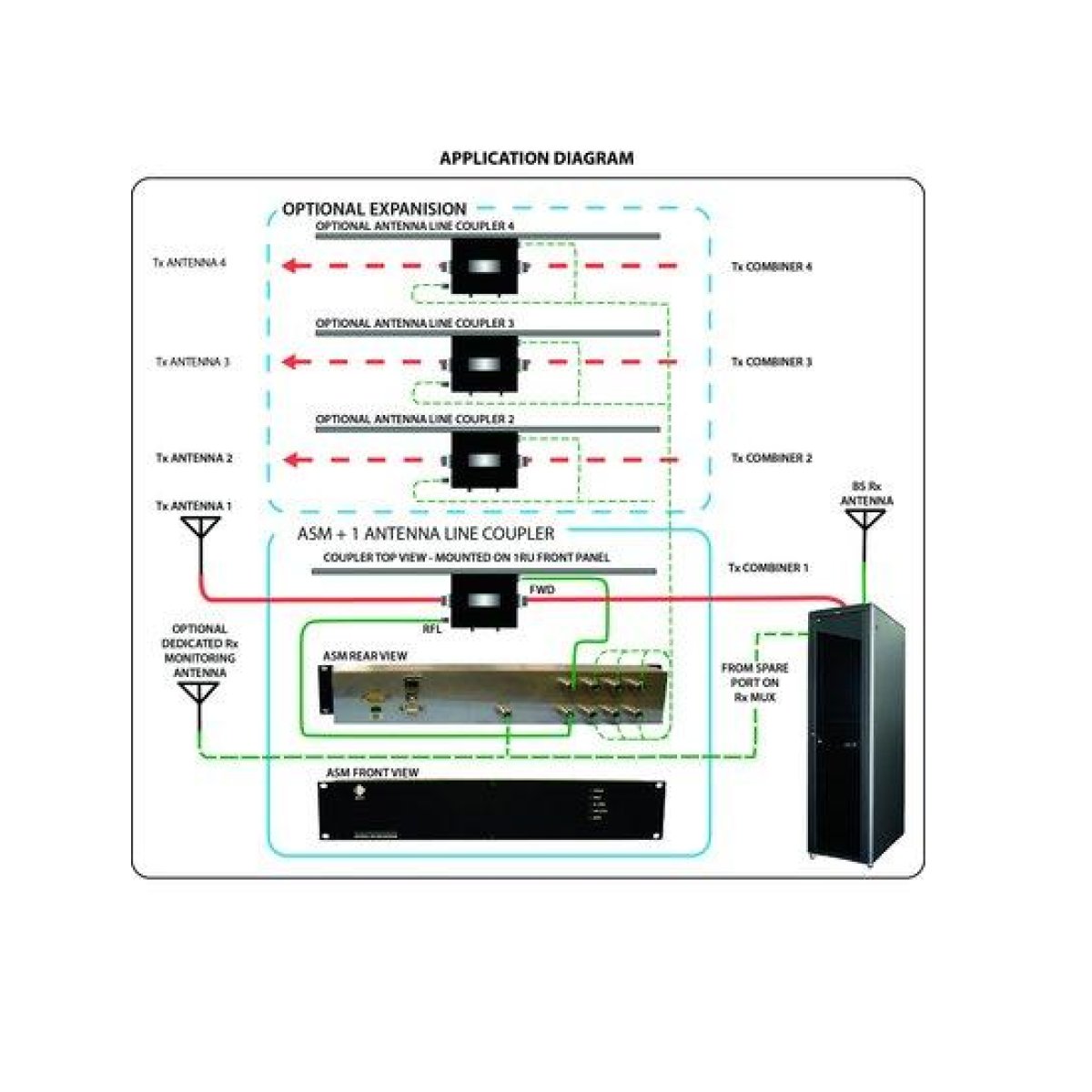 Antenna Monitoring Kit