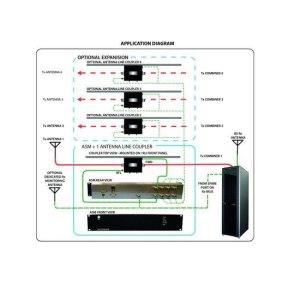 Antenna Monitoring Kit
