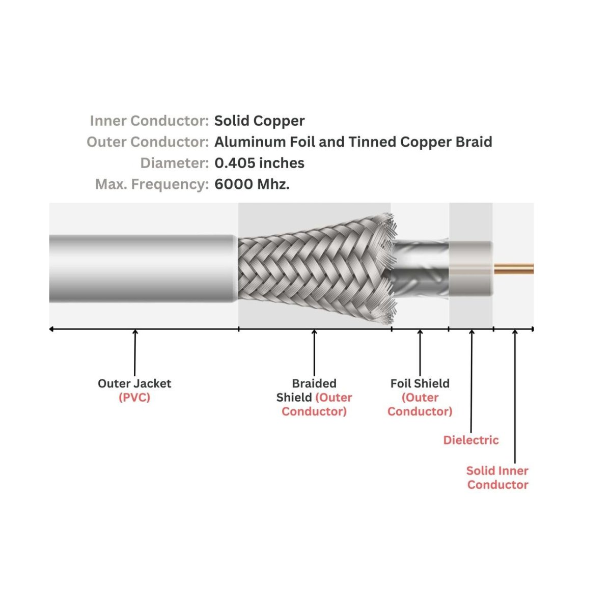 Low-Loss Coaxial Cable