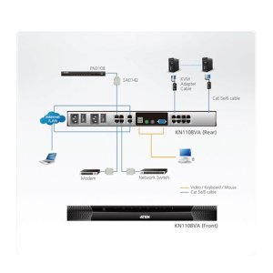 8-port KVM Over IP Switch