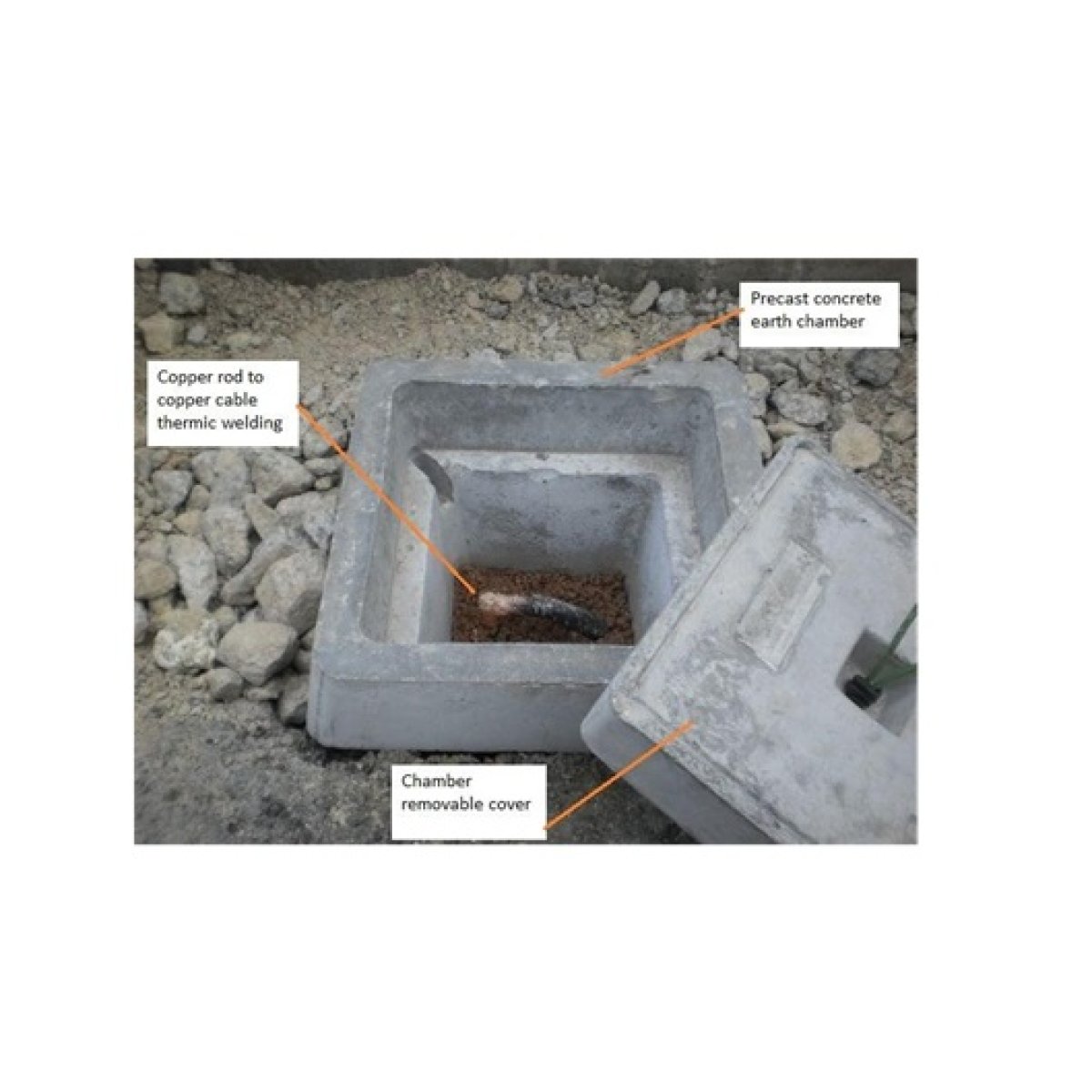 Earth Pit & Inspection Chamber