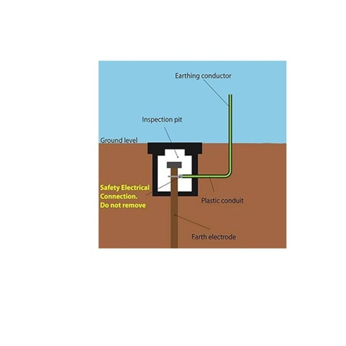 Earth Pit & Inspection Chamber