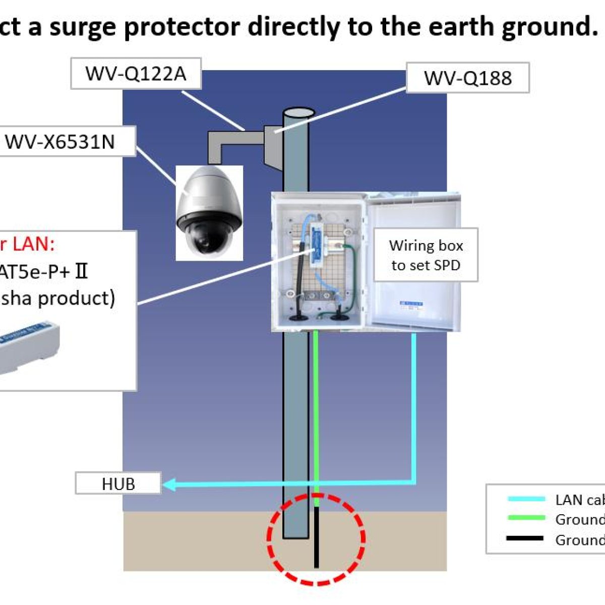 Camera Pole Earthing Kit
