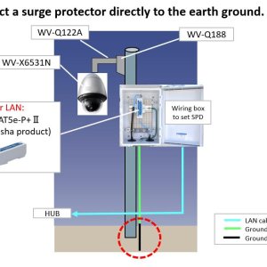 Camera Pole Earthing Kit