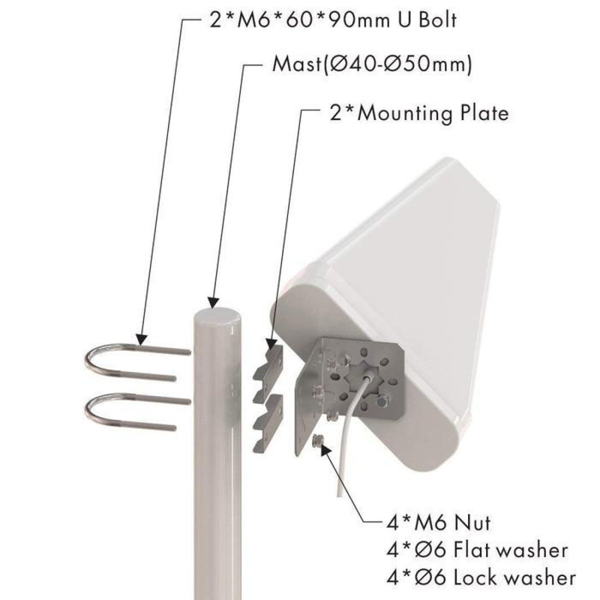 Antenna Mounting Kit