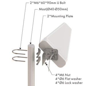 Antenna Mounting Kit