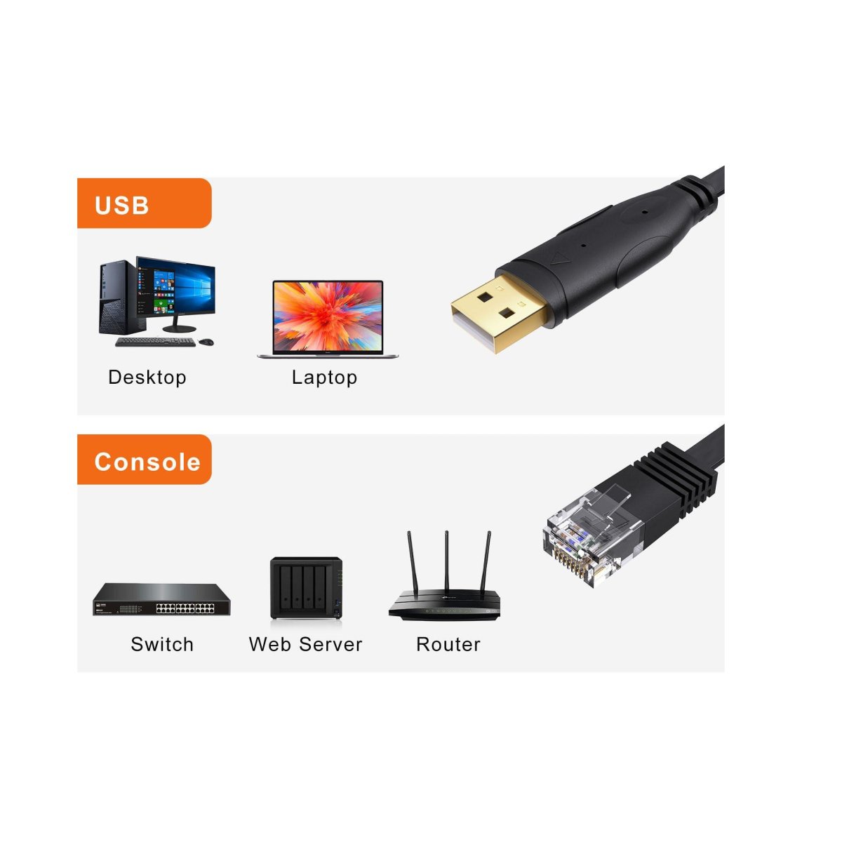 Console Cables (RJ45/USB)