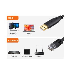 Console Cables (RJ45/USB)