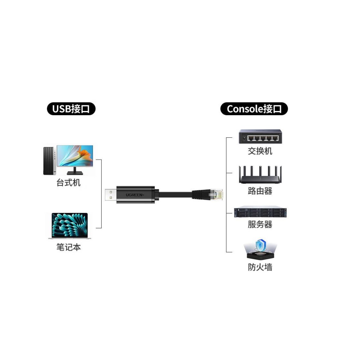 Console Cables (RJ45/USB)