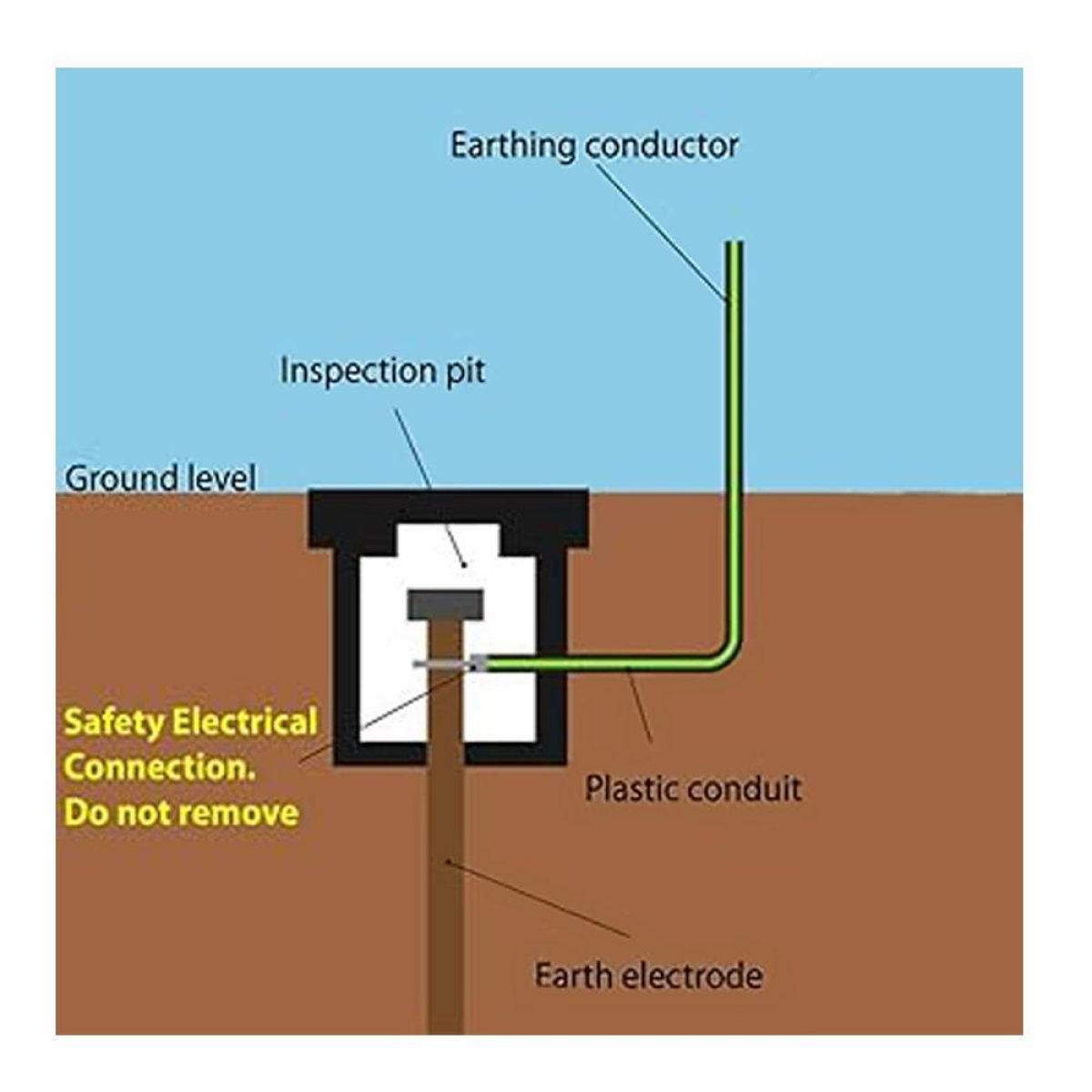 Earth Electrode (Ground Rod)
