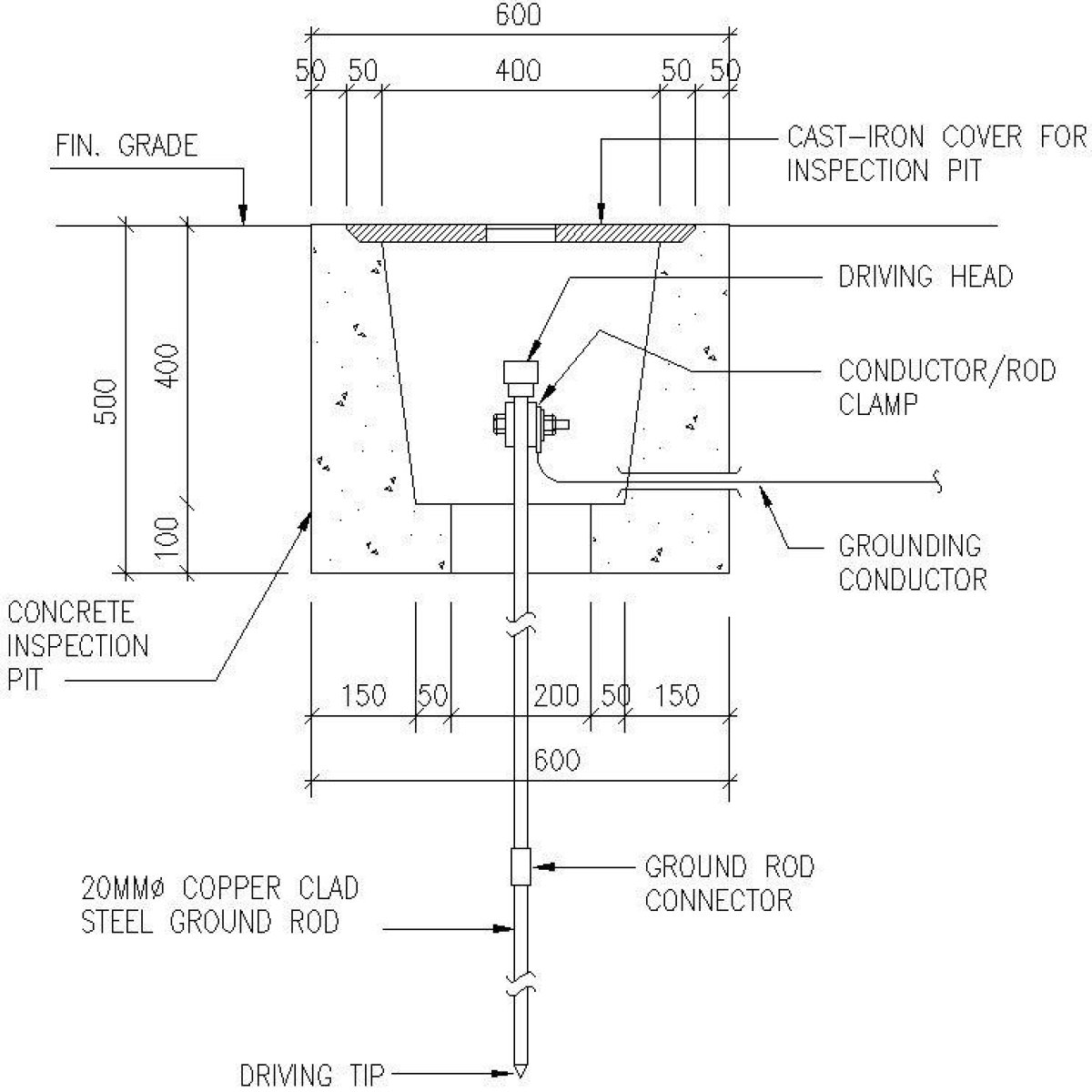 Earth Electrode (Ground Rod)