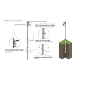 Camera Pole Earthing Kit