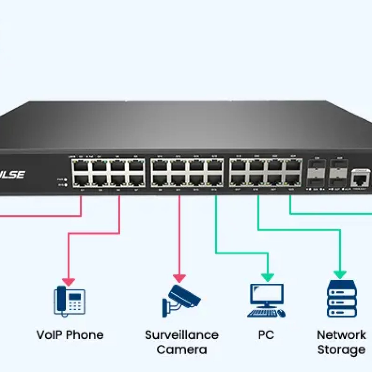 Network Switches (PoE, Non PoE, Gigabit Not Gigabit)