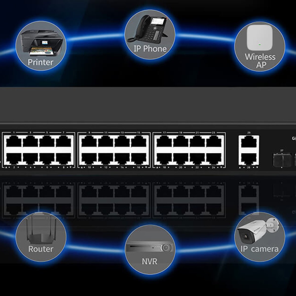 Network Switches (PoE, Non PoE, Gigabit Not Gigabit)