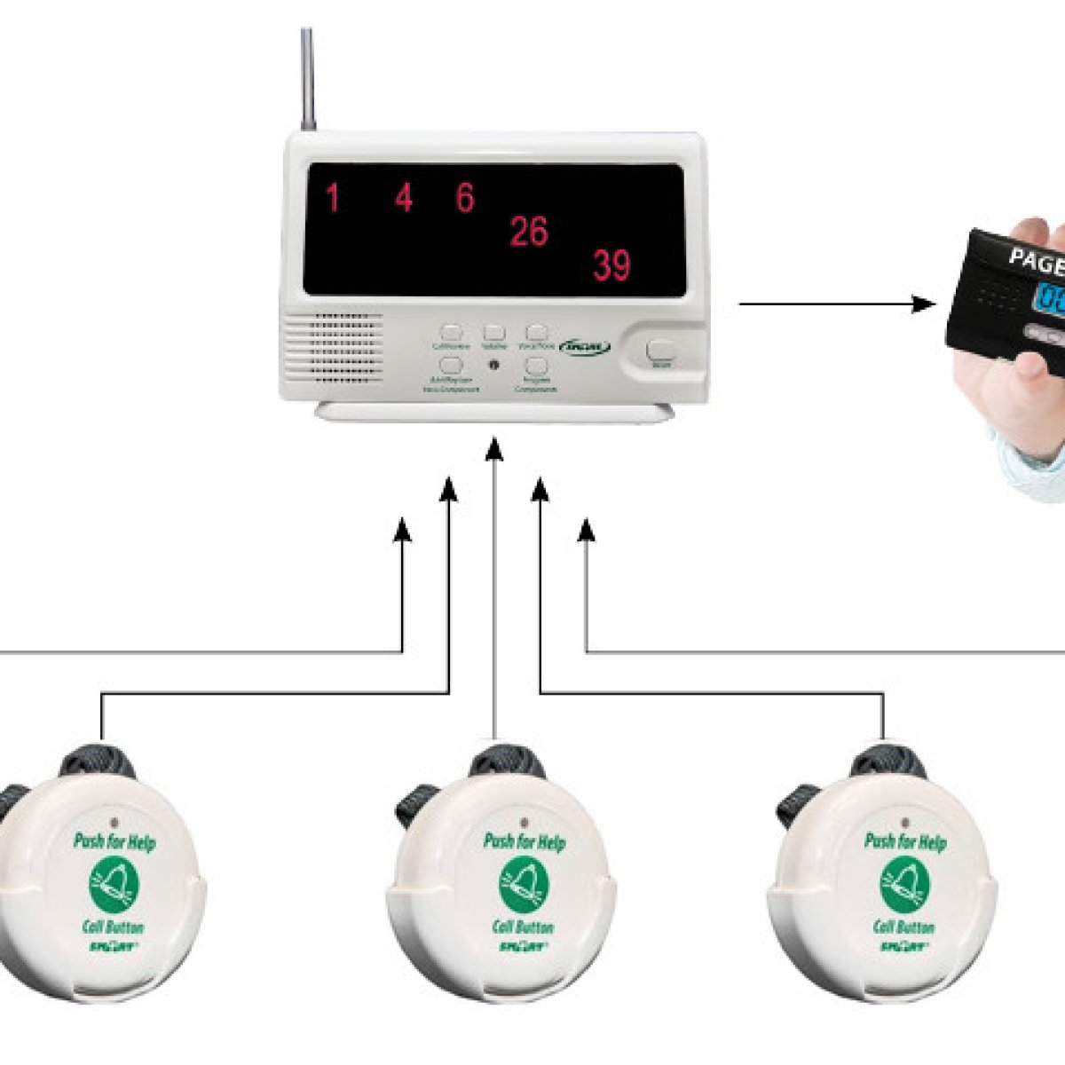 DURESS PANIC ALARM SYSTEM