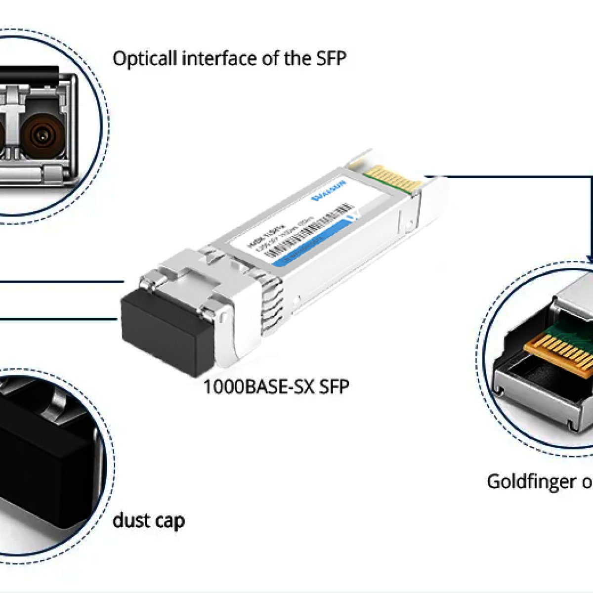 SFP Module