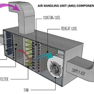 HVAC Ducts and Ventilation System