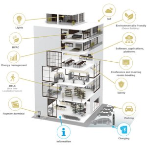 Building Management System (BMS)