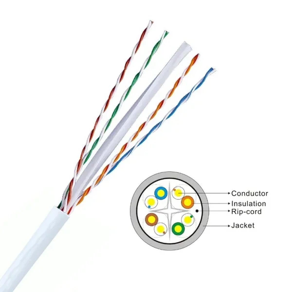 Ethernet Cable Cat-6 (LAB Cable Cat-6)