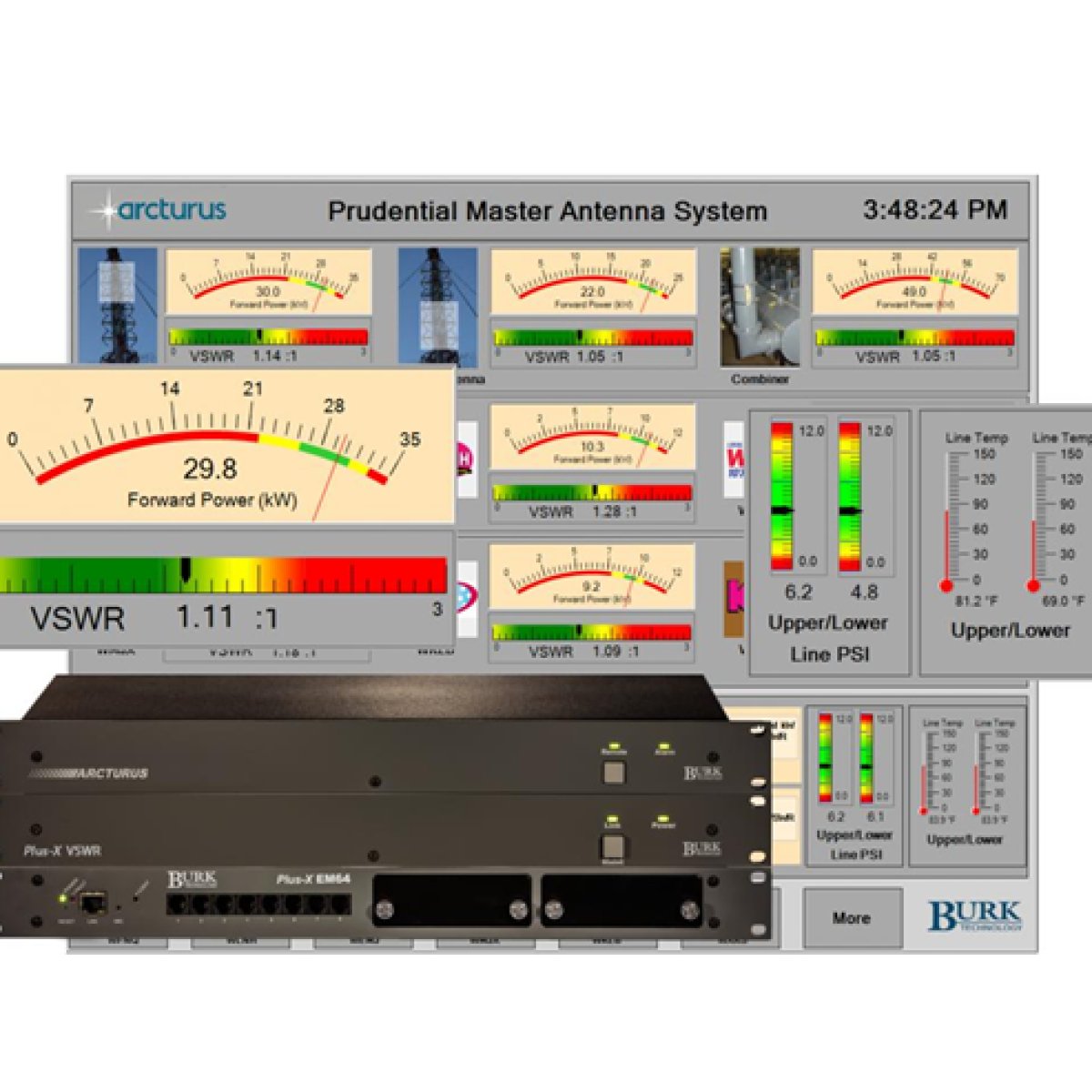 Antenna Monitoring Kit