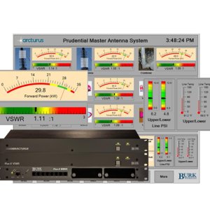 Antenna Monitoring Kit