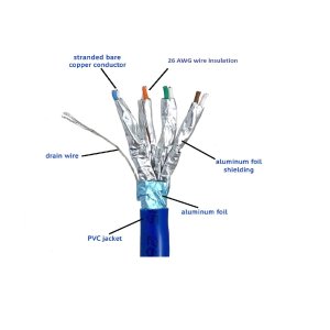 Shield Drain Wire & Clamps (Cat6A)